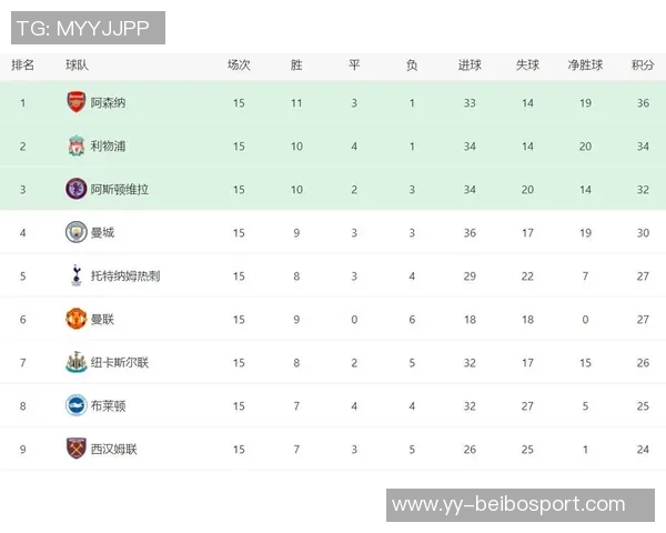 英超球队今日欧冠战绩1胜1平1负明天阿森纳曼城纽卡全力出击